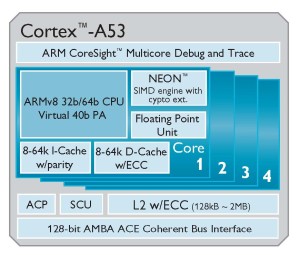 1254387-arm-cortex-a53-design[1]