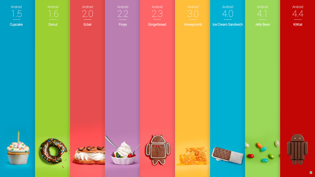 2013-11-Android-Evolution-Wallpaper