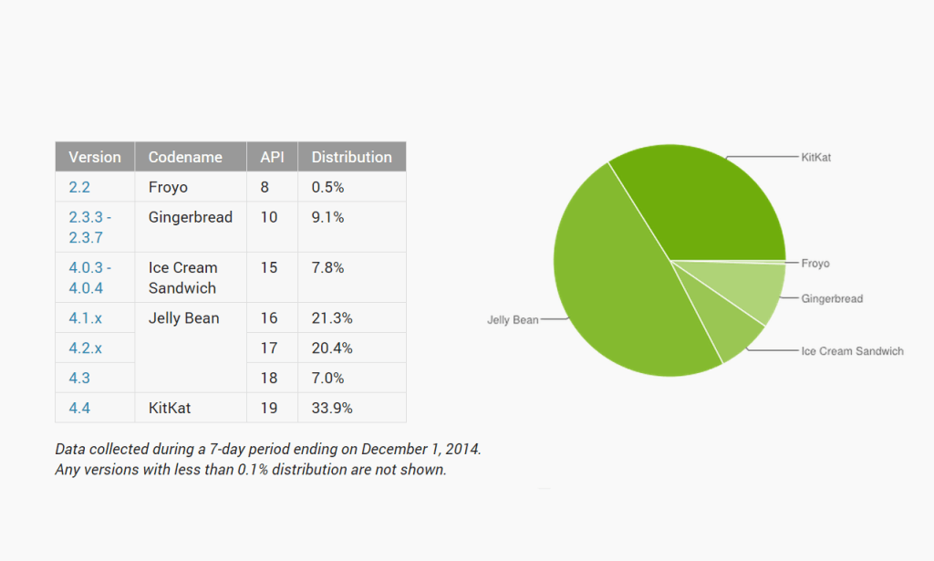 reporte kitkat-lollipop 2-12-14