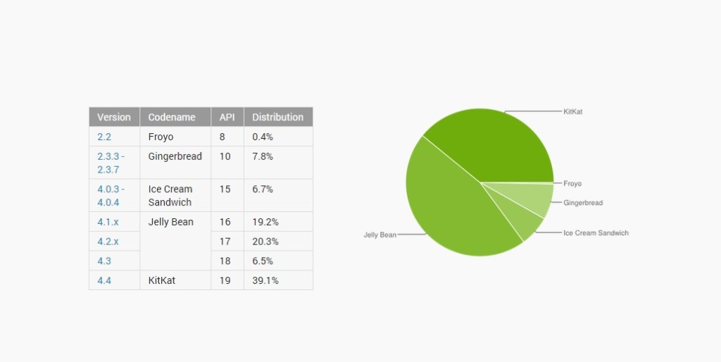 reporte kitkat 08-01-15