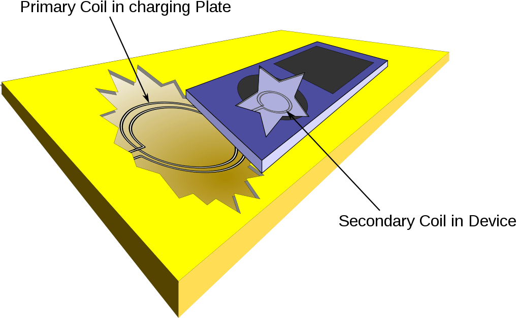 1024px-Inductive_charging.svg[1]