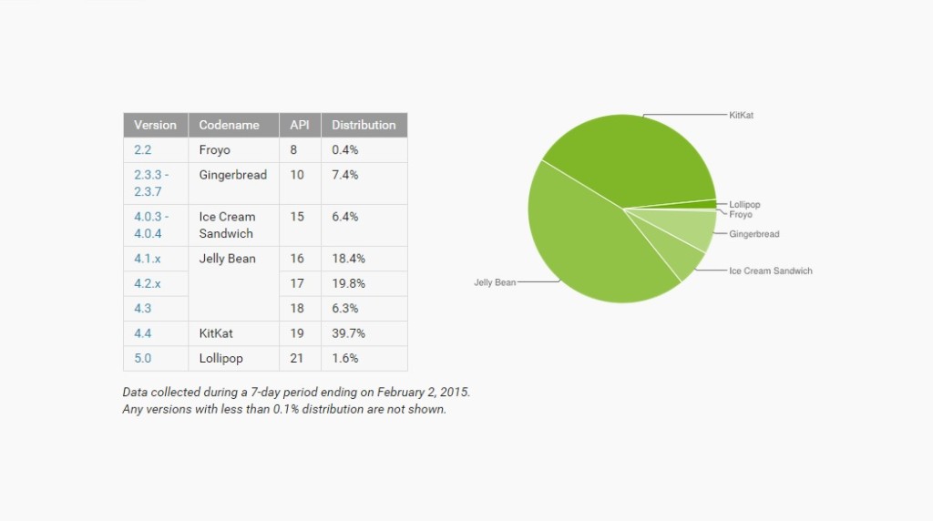 reporte lollipop 2-2-15