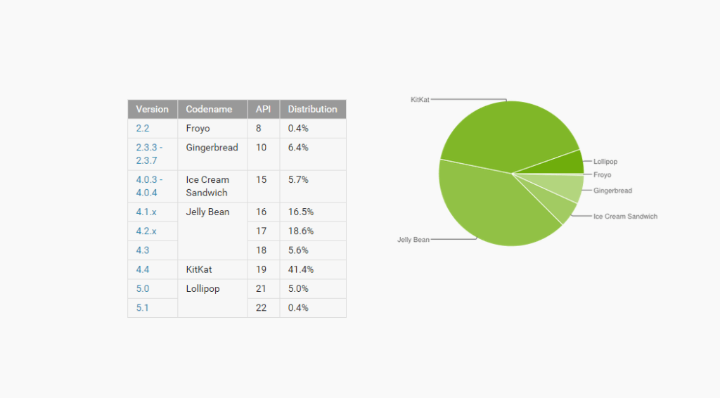 reporte lollipop 8-4-15
