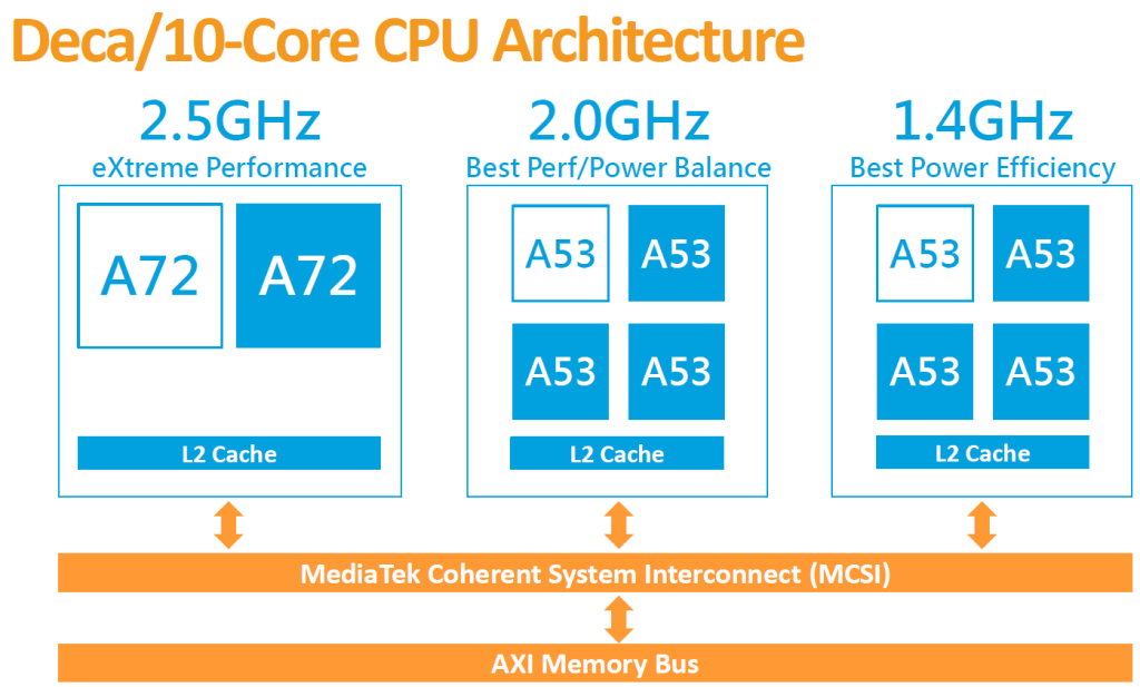 MediaTek-10Core[1]