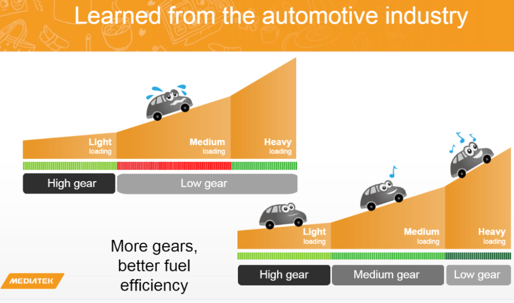 MediaTek-Automotive[1]