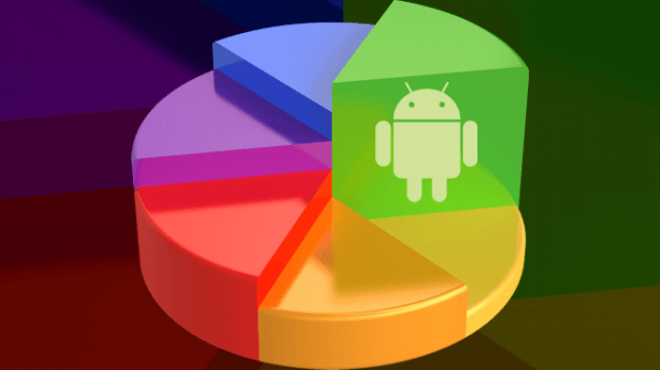 Android Pie sigue sin aparecer en las cifras de distribución de Google correspondientes a septiembre