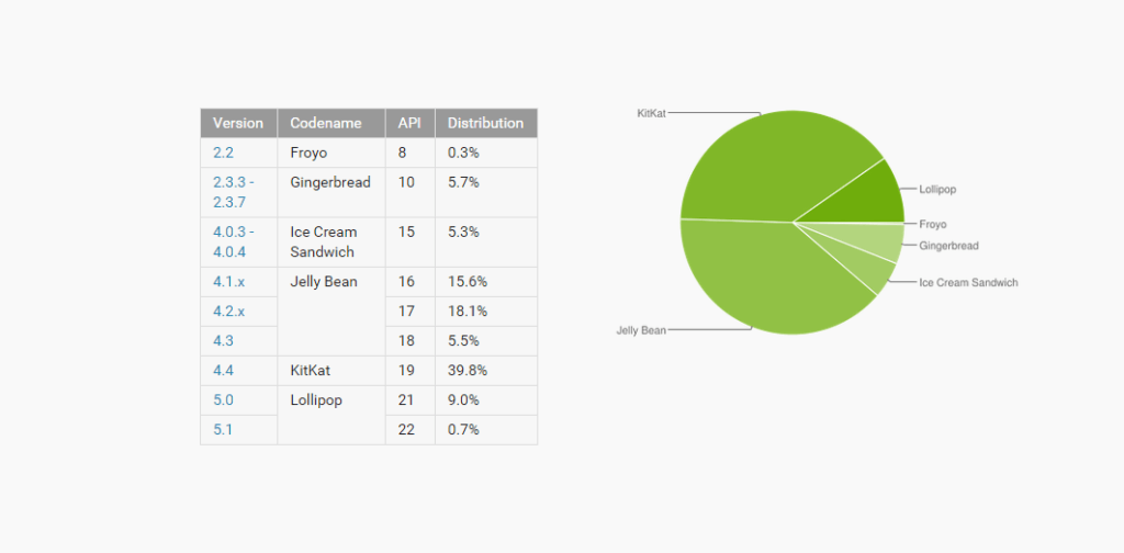 reporte lollipop 5-5-15