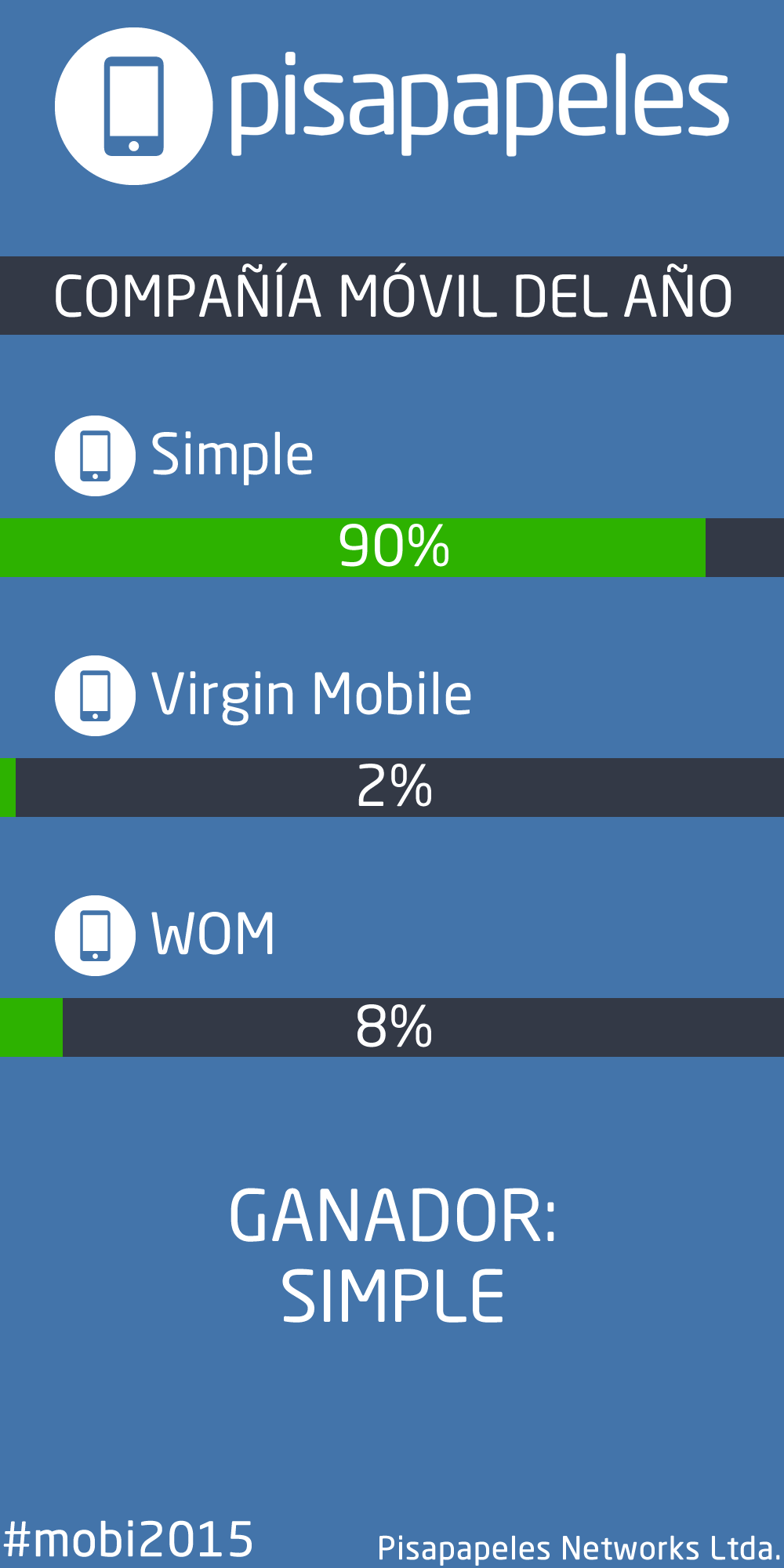 Compañía Móvil del año-min