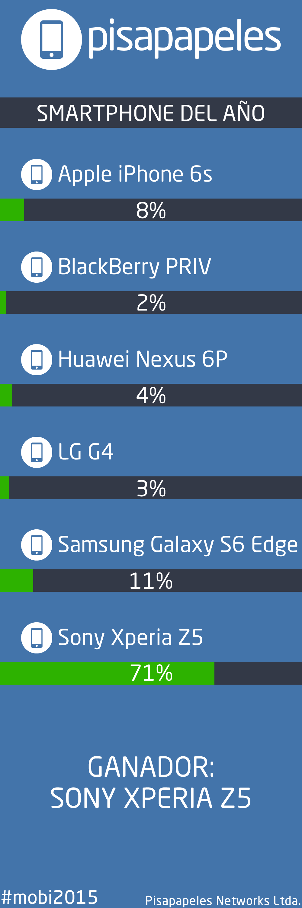 Smartphone del añoV2-min