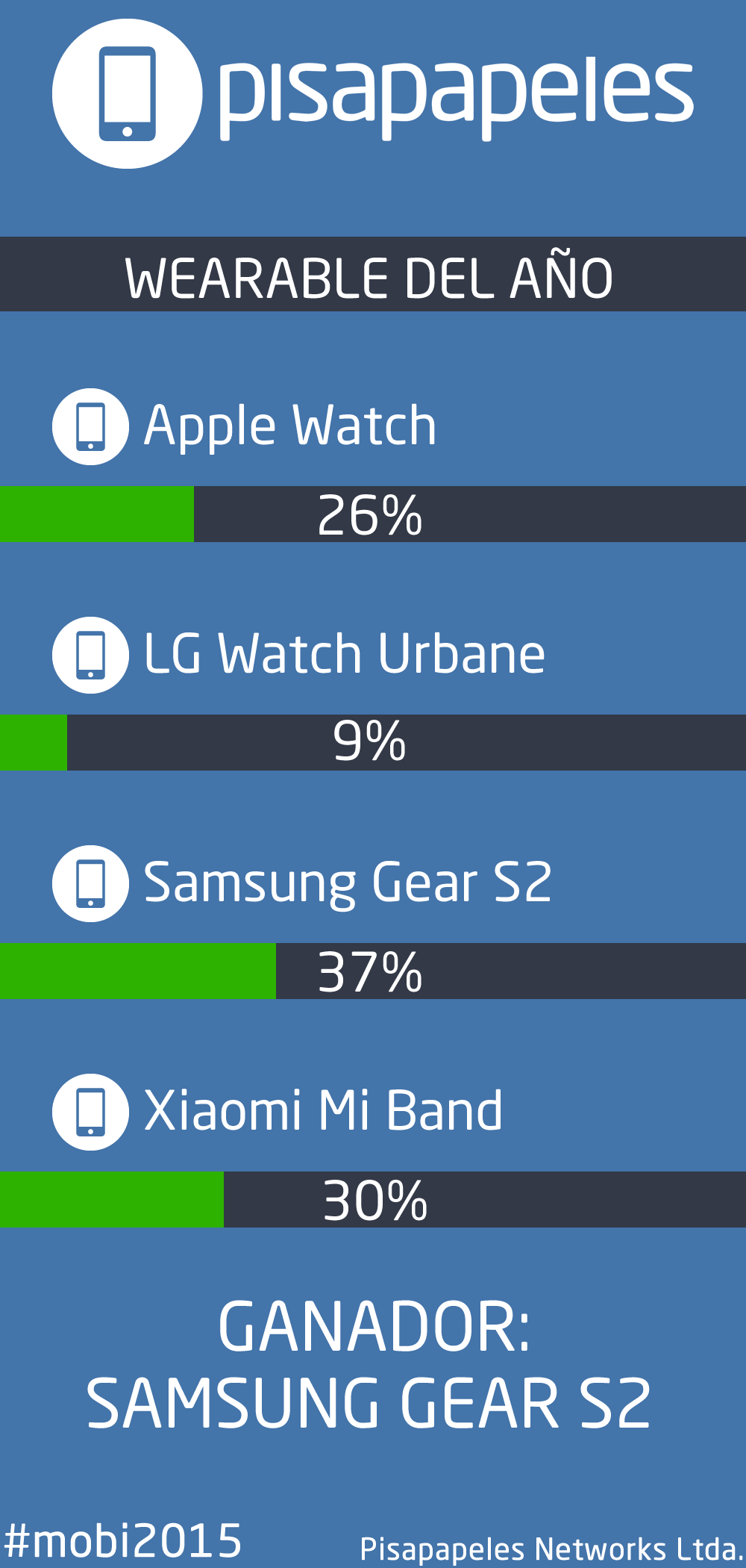 Wearable del año V2-min