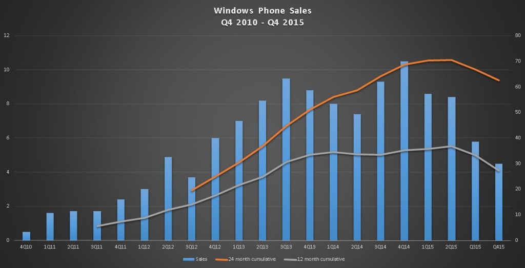 q42015-sales-2[1]