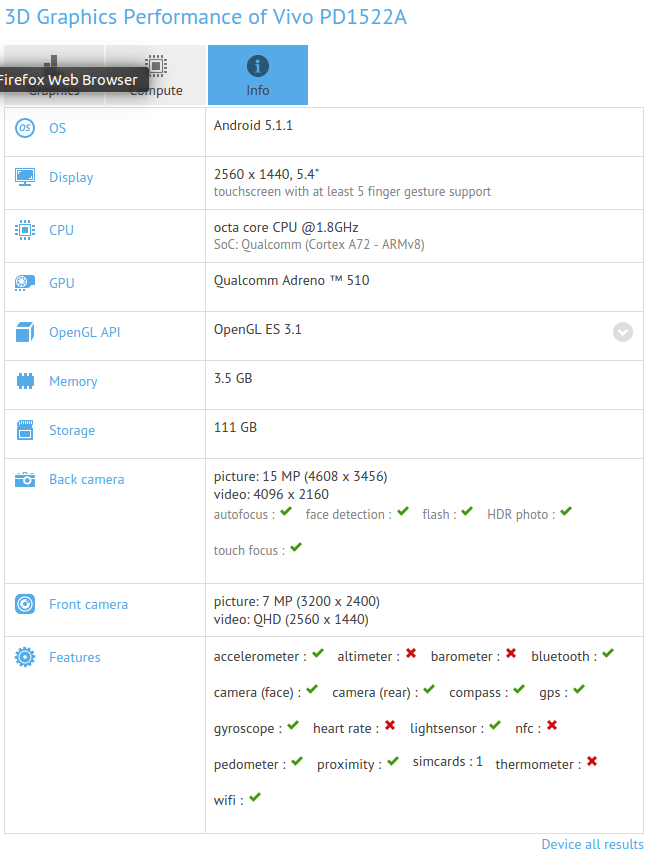 Vivo-benchmark-01