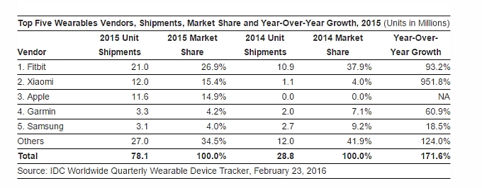 Wearable-Device-Market-2[1]