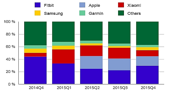 Wearable-Device-Market[1]