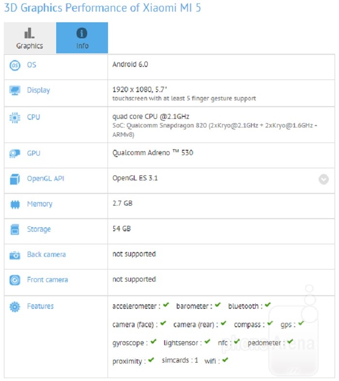 Xiaomi-Mi-5-benchmark-700x786