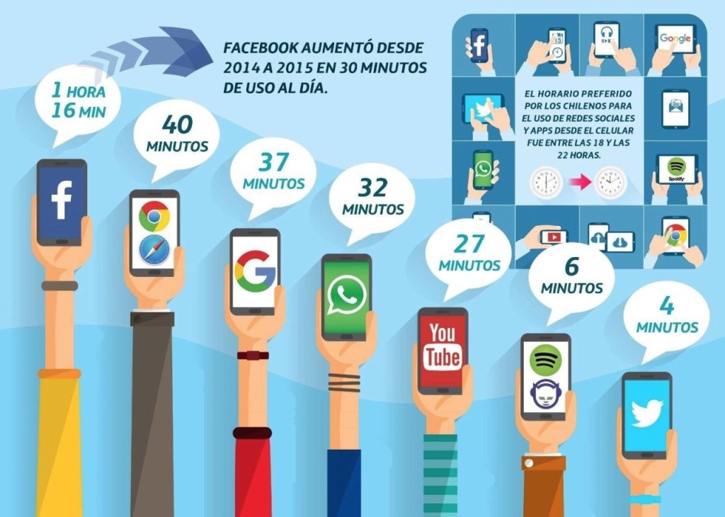 facebook y otro uso de apps