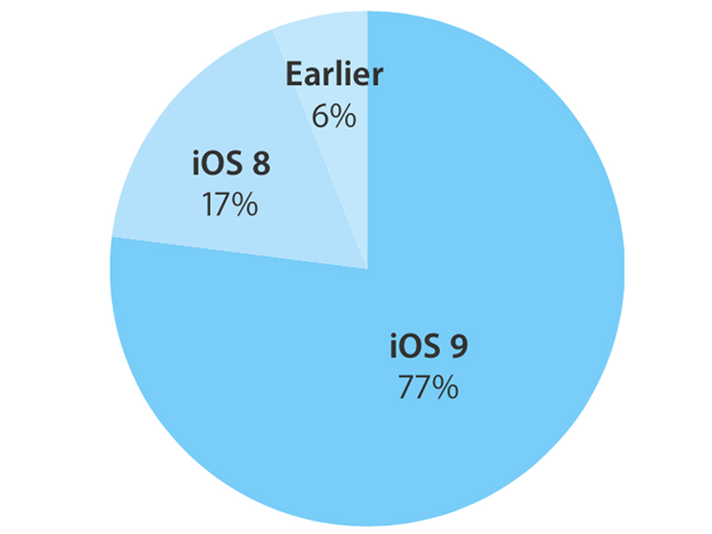 iOS-9-01jpge