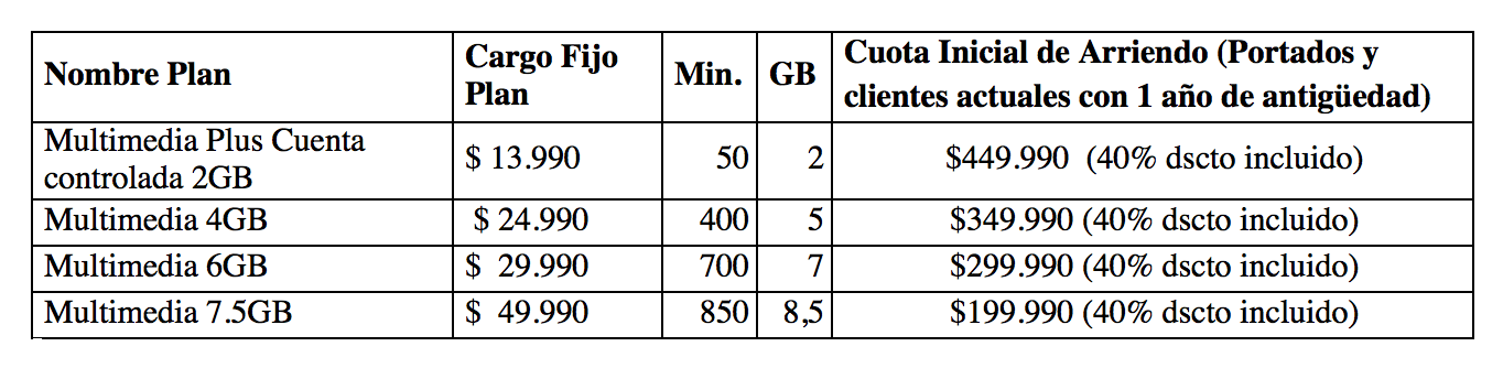 precios vtr