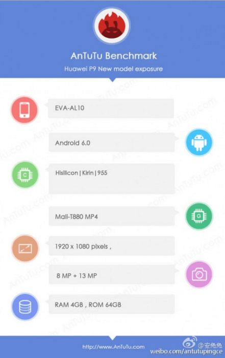 P9 ANTUTU