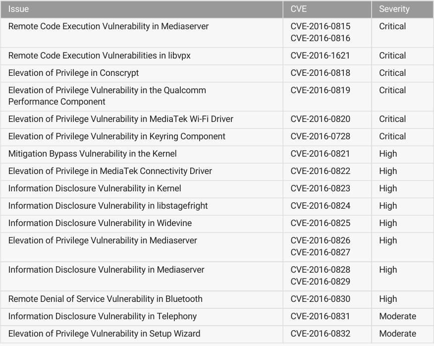 Screenshot 2016-03-07 at 23.54.21
