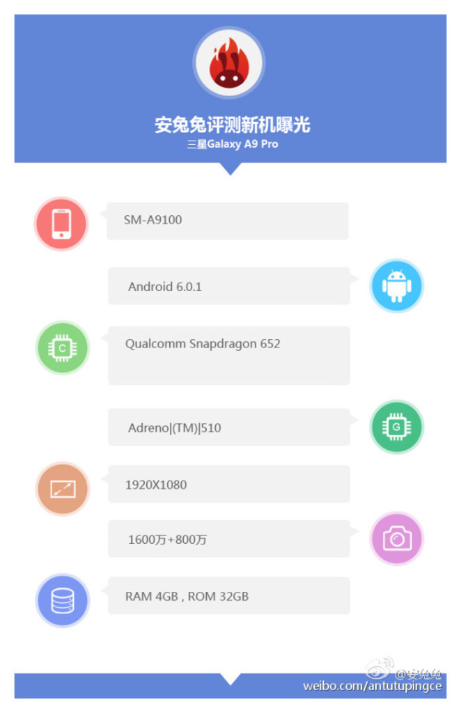 galaxy-a9-pro-antutu