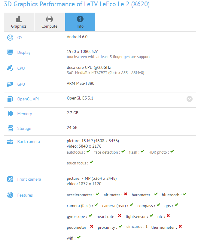 letv-le-2-especificaciones-filtradas-gfxbench
