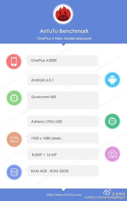 oneplus-a3000-antutu