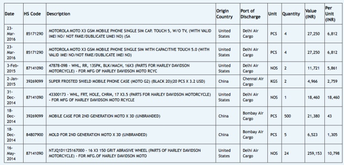 moto-x3-lista