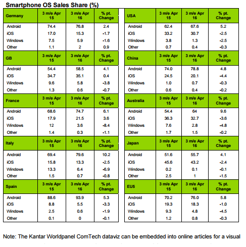 Android-Kantar-01