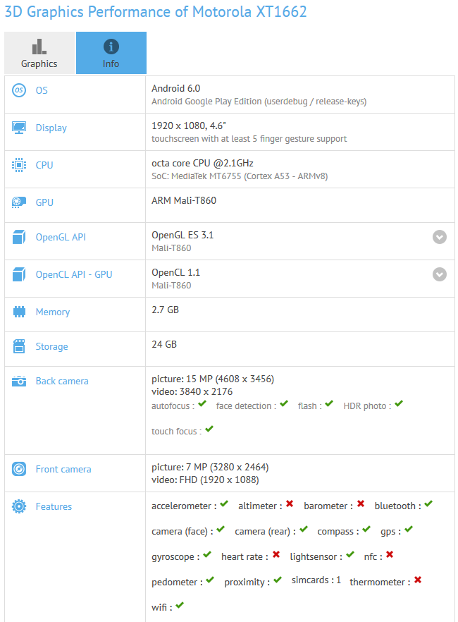 Moto X - GFXBench-01