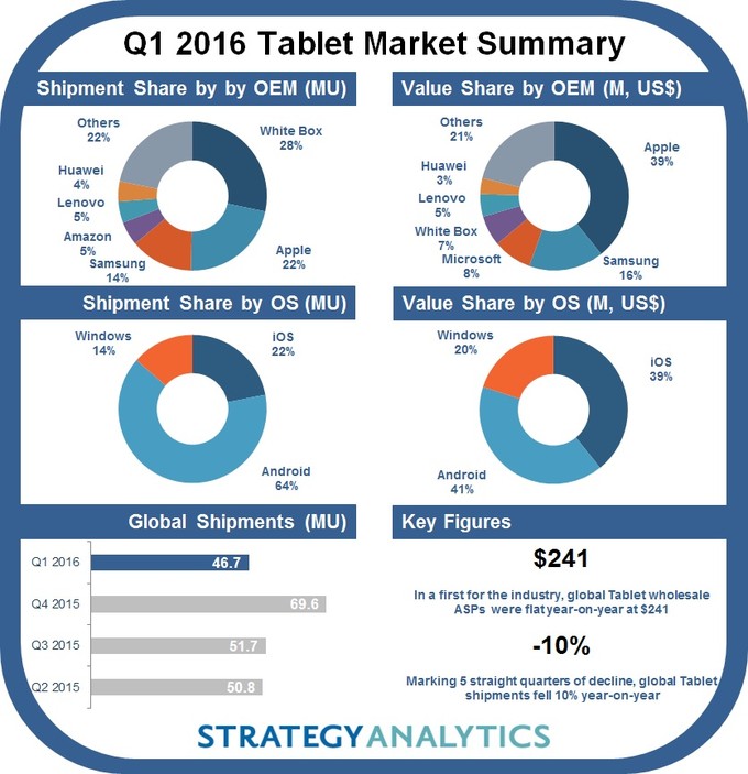 Tablets-IDC-02