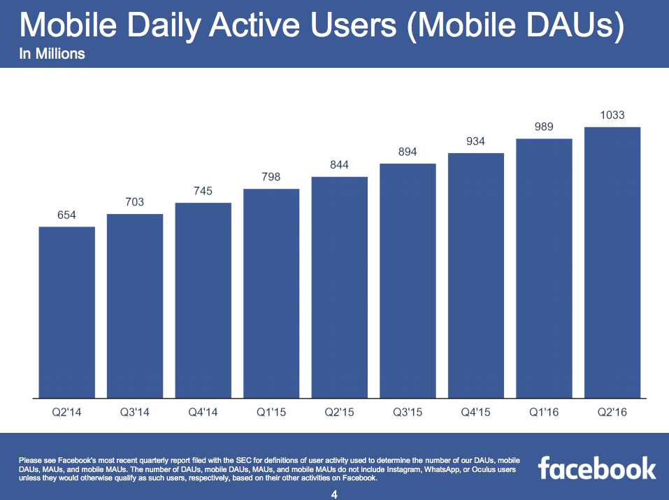 Facebook - usarios-activos-por-mes