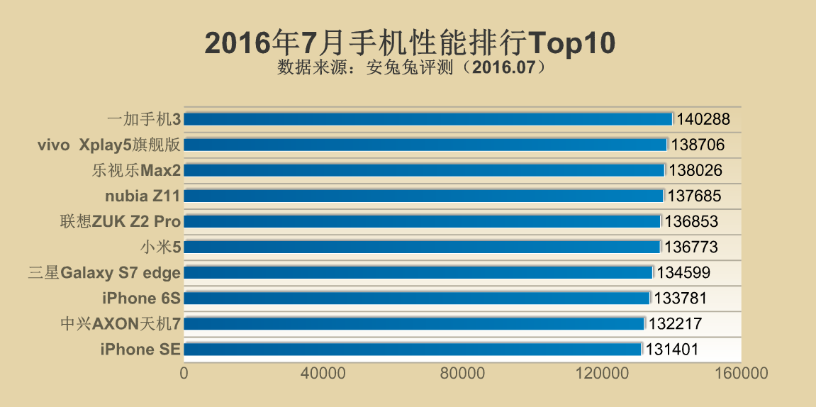 AnTuTu benchmark-01
