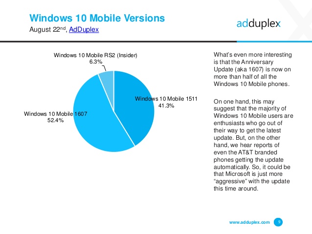 adduplex-windows-device-statistics-report-august-2016-9-638[1]