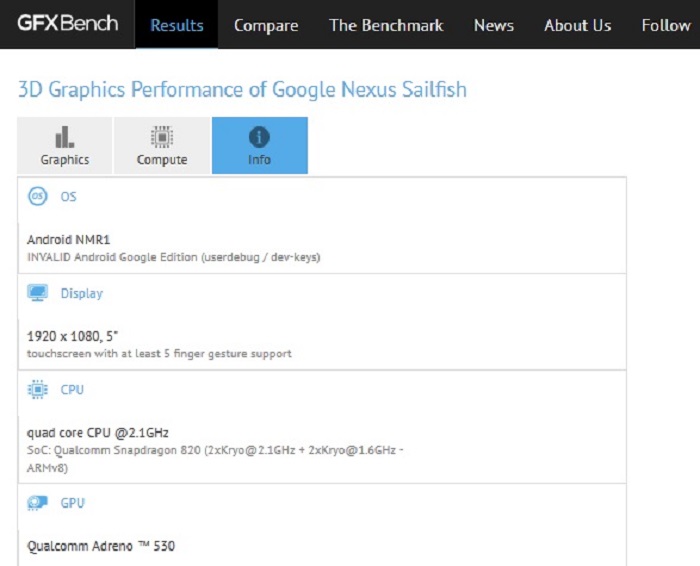 nexus-sailfish-benchmarks