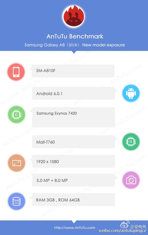 galaxy-a8-antutu-01