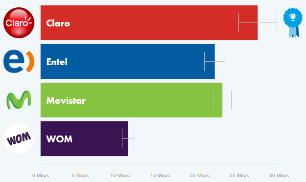 opensignal-04velocidaddedescarga4g