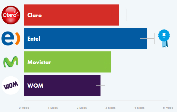 opensignal-05velocidaddedescarga3g