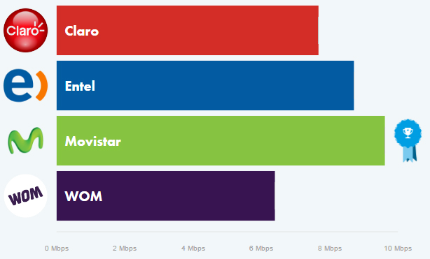 opensignal-06velocidaddedescargageneral