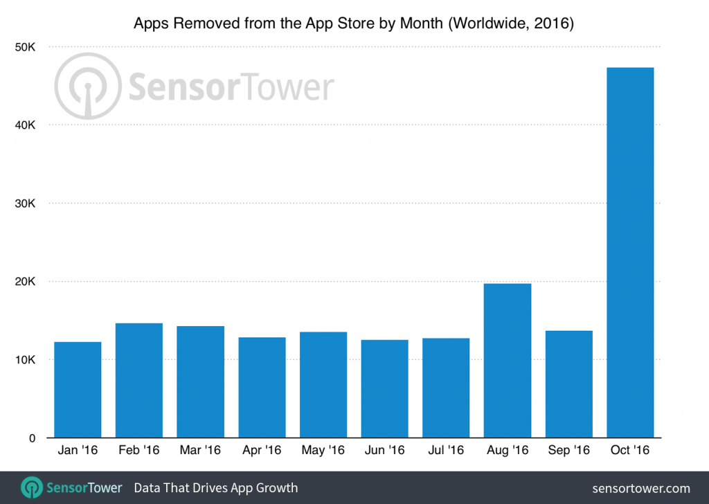 apple appstore