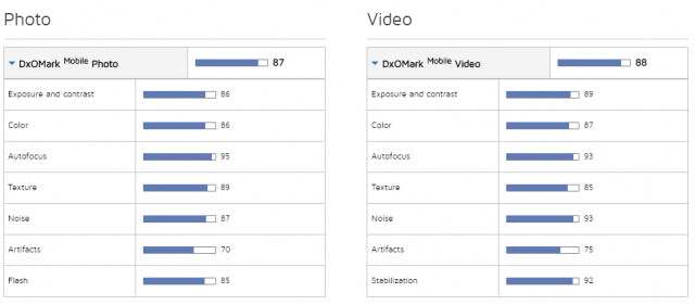 dxomark-xperia-xz-camera-scores-640x281