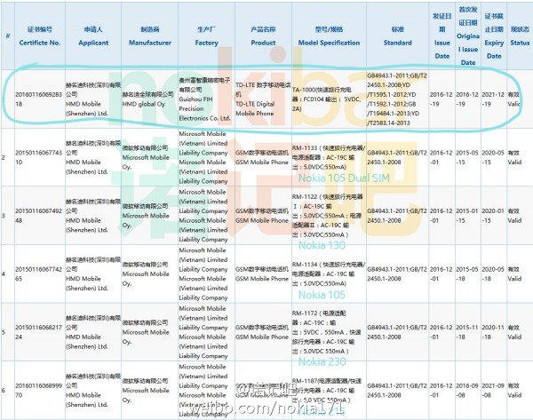nokia-e1-3c-certification