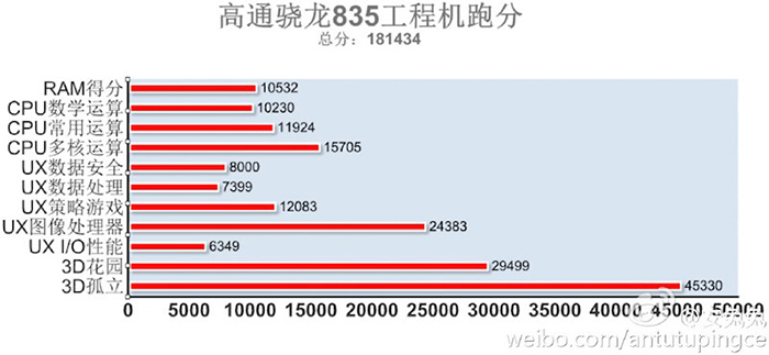 snapdragon-835-puntuacion