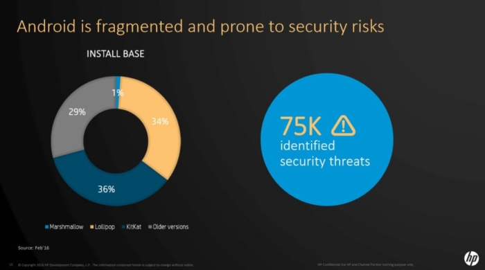 grafico android vlnerabilidad