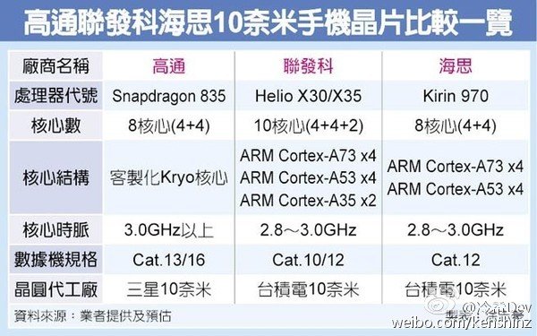 kirin-970-details