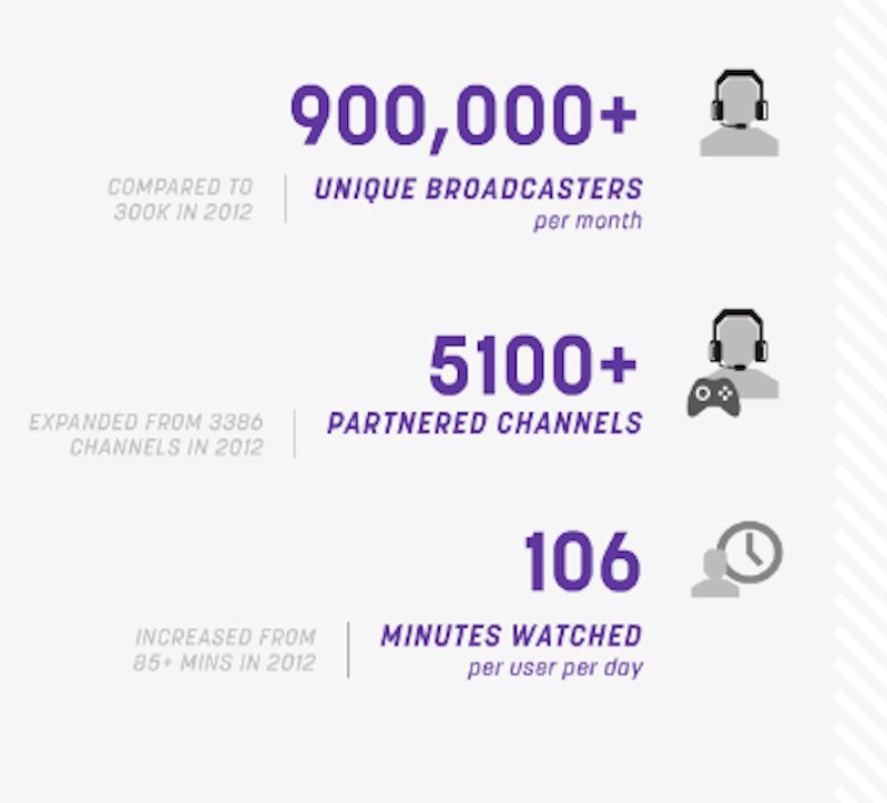 twitchstats3-png