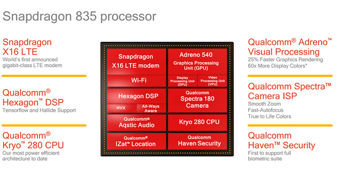 nexus2cee_sd835