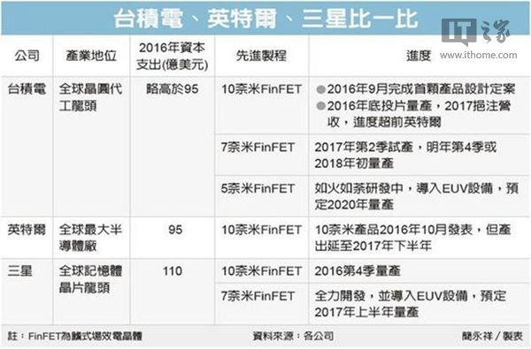 snapdragon 845 calendario