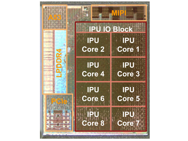 pixel visual core