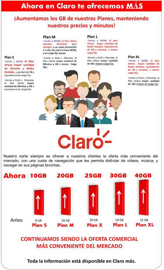 oferta claro chile marzo 2018